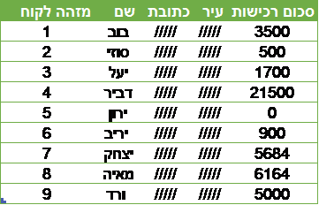תמונה